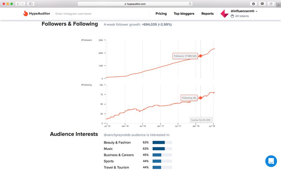 Featured image of post Hypeauditor Pricing Engagement rate instagram influencers ranking