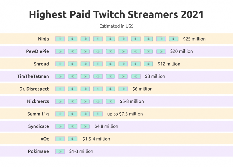 How Much do Twitch Streamers Make? [+Twitch Media Value Money Calculator]