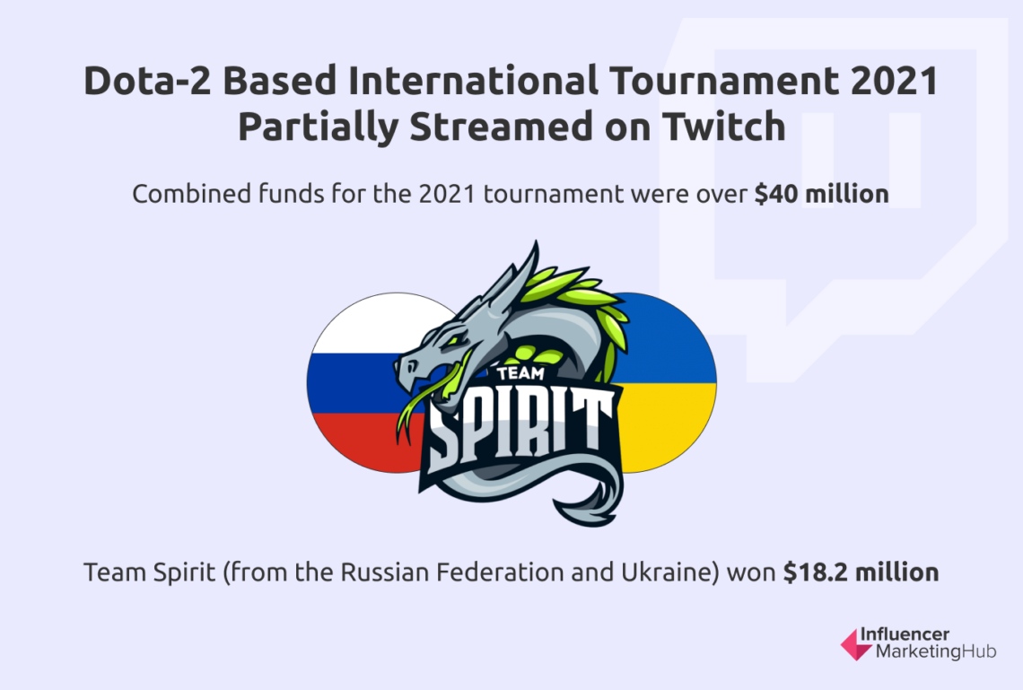 42 Useful Twitch Stats for Influencer Marketing Managers