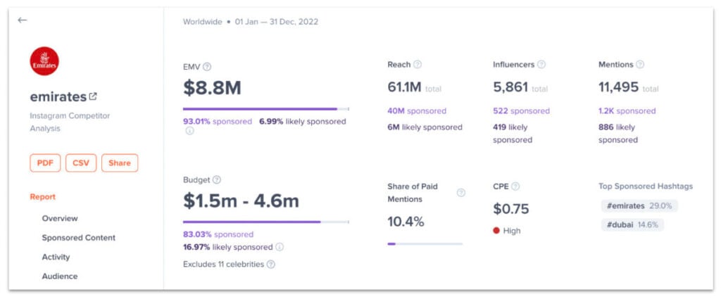 Ali Egam's  Stats and Analytics  HypeAuditor - Influencer Marketing  Platform