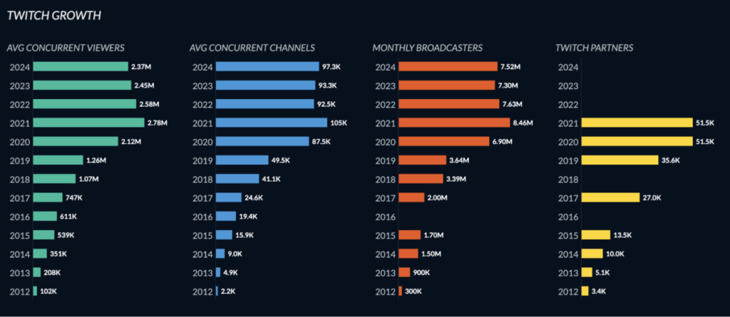 Twitch Tracker