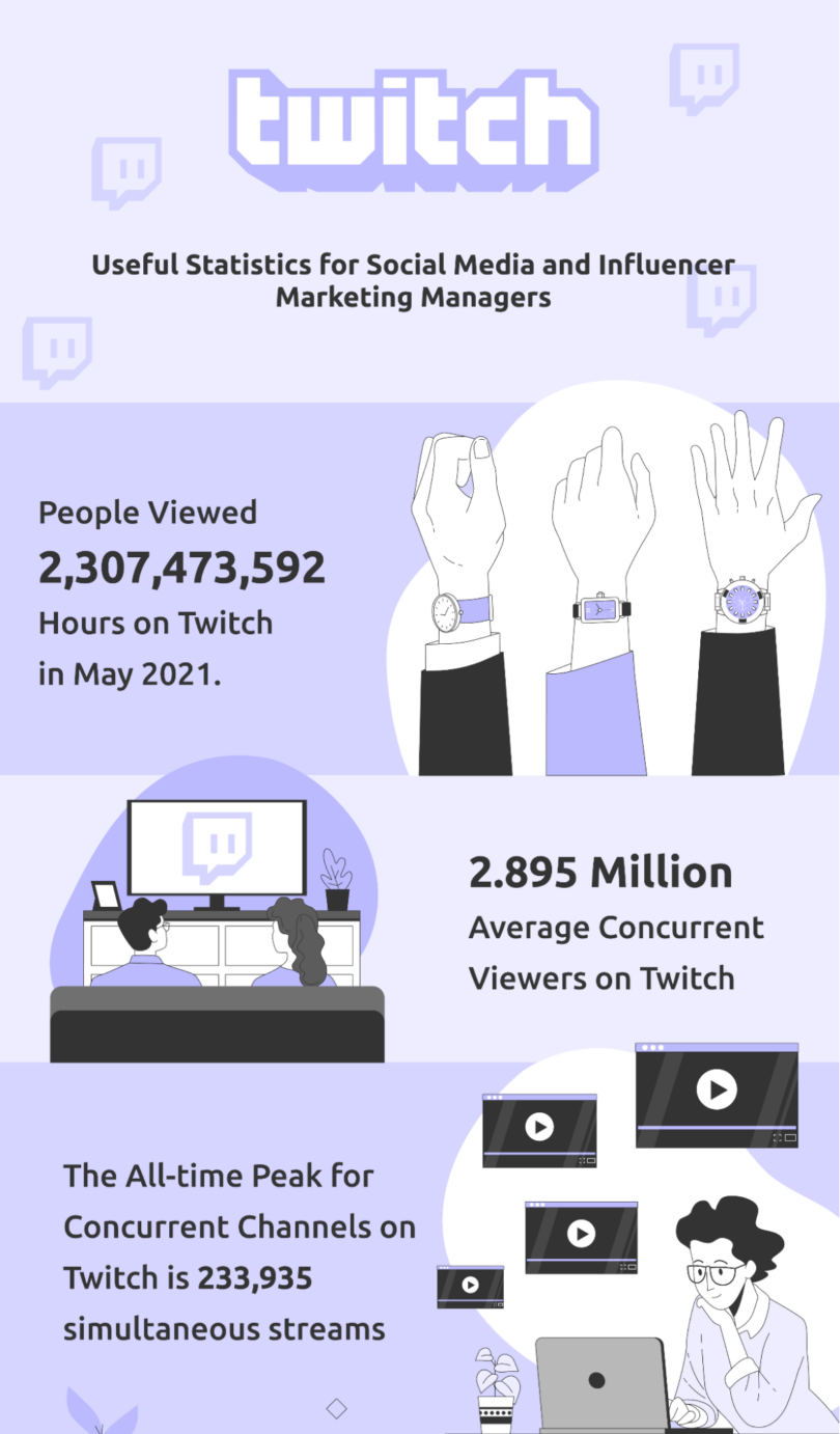 42 Useful Twitch Stats for Influencer Marketing Managers