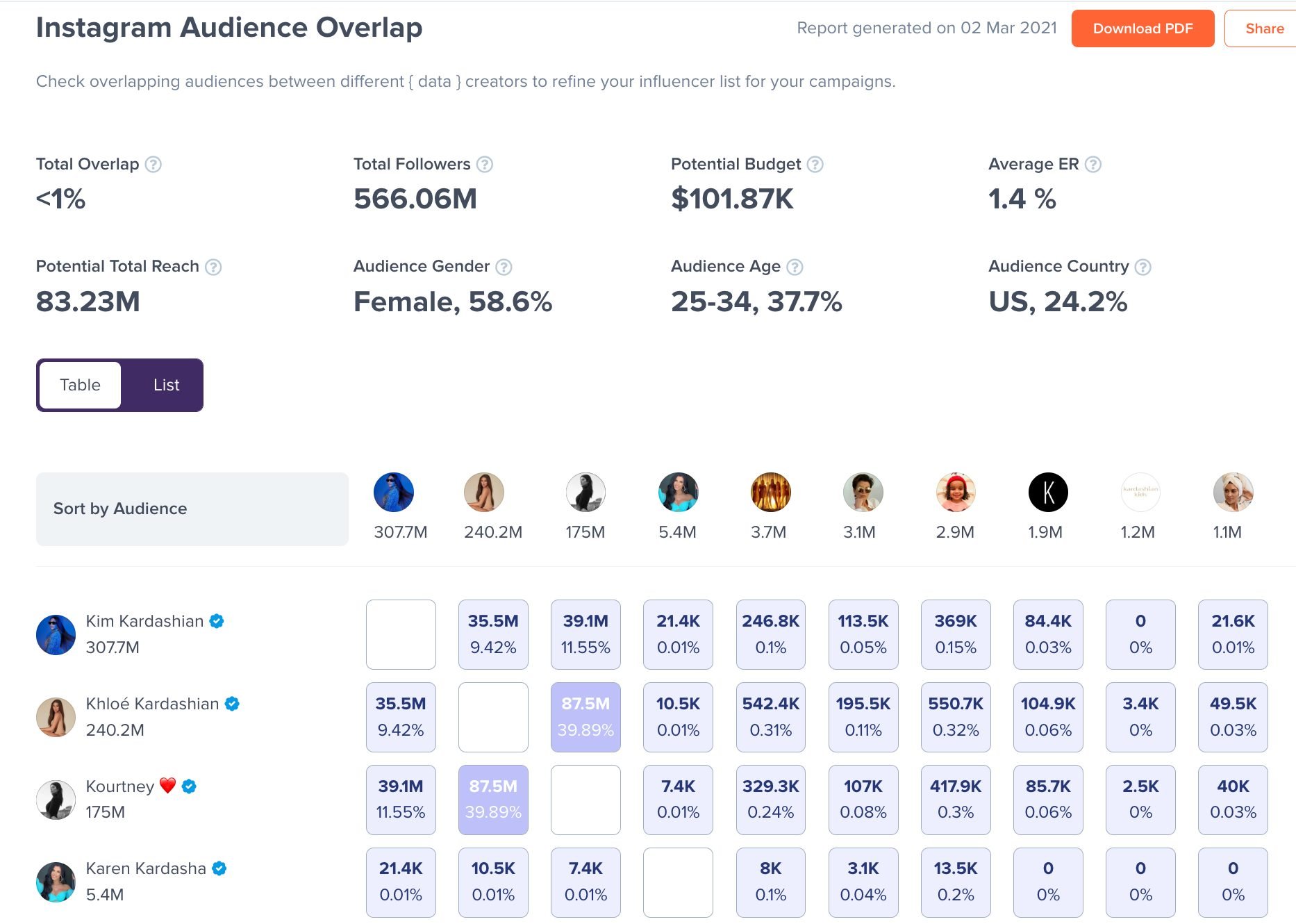 HypeAuditor Review | Pricing & Features (2022) - Influencer Marketing ...