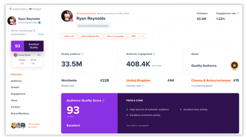 GothamChess's  Stats and Analytics  HypeAuditor - Influencer  Marketing Platform