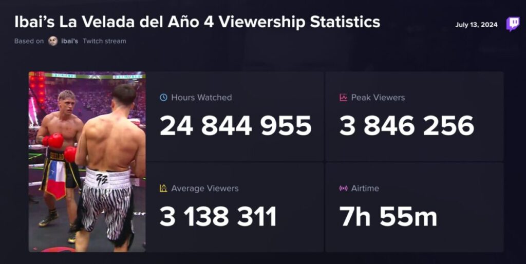 Popular Stream