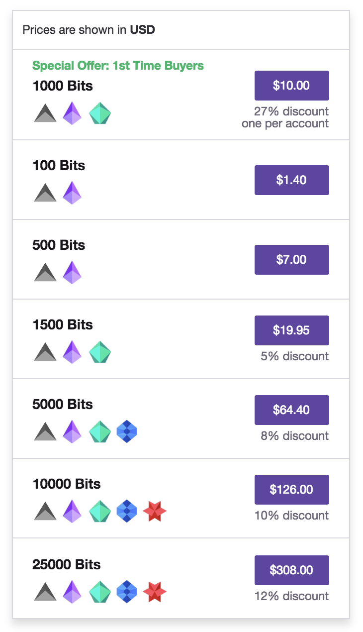 twitch bits making money on twitch