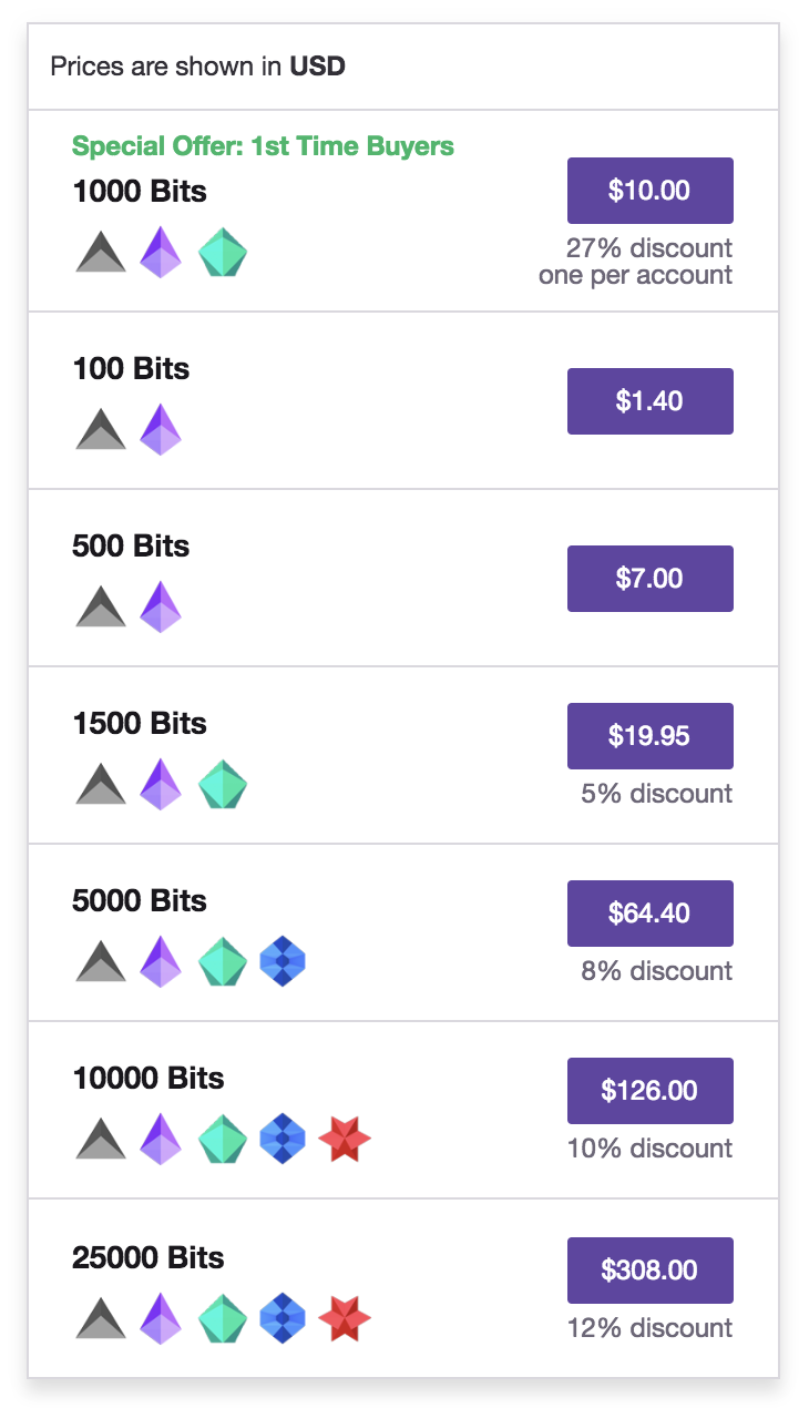 How much money do twitch streamers make from bits