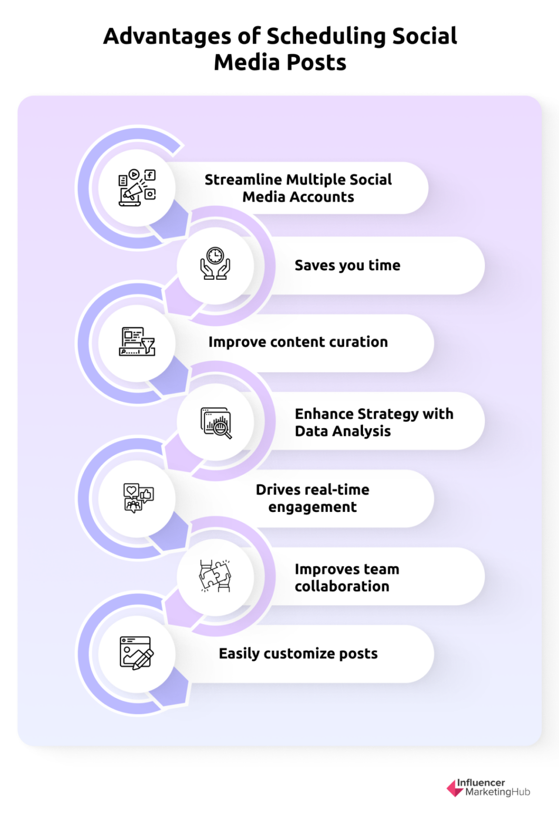 Best Social Media Posting and Scheduling Tools