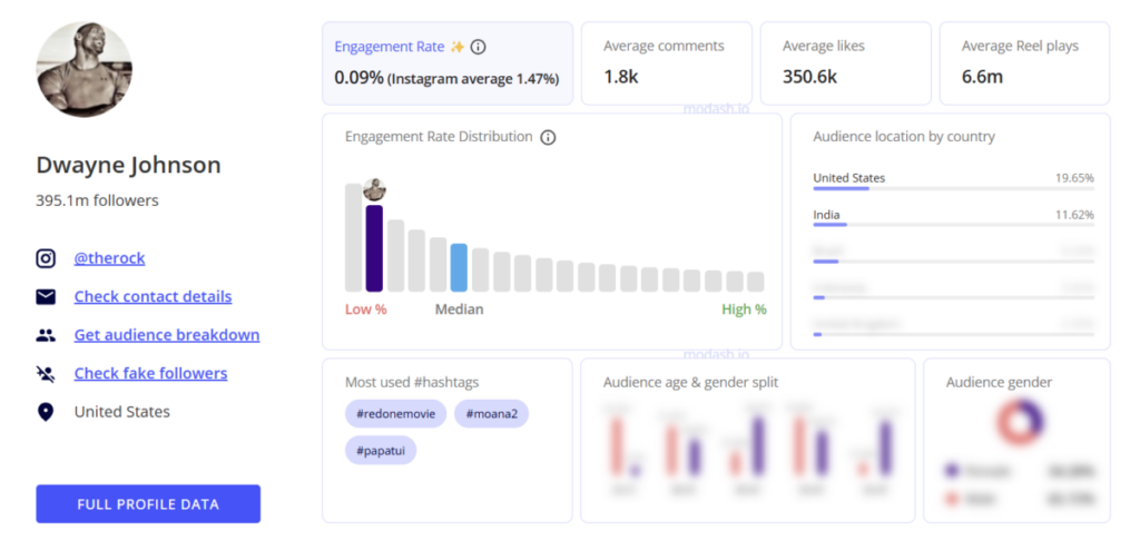 Instagram Engagement Rate Calculator Instagram