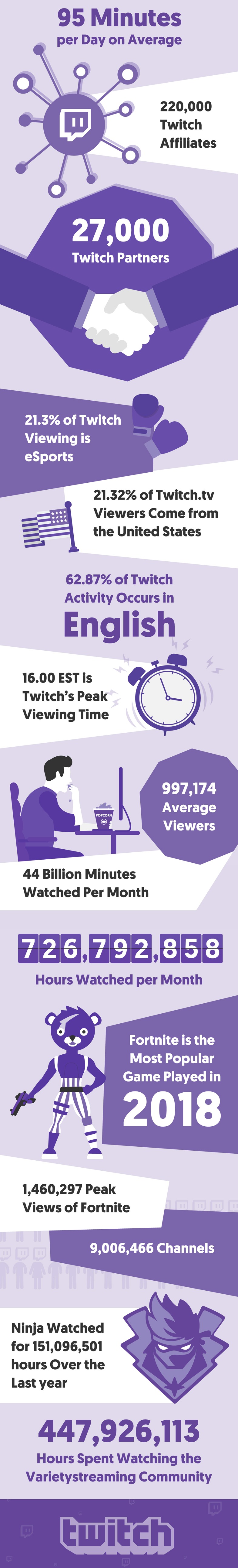 twitch stats