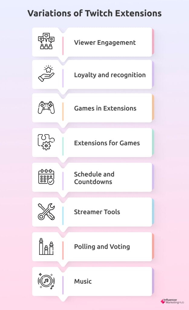 Types of Twitch Streamers