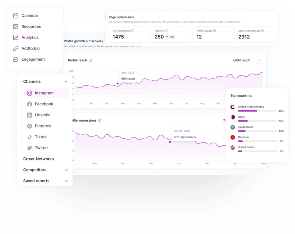 Planly engagement analytics