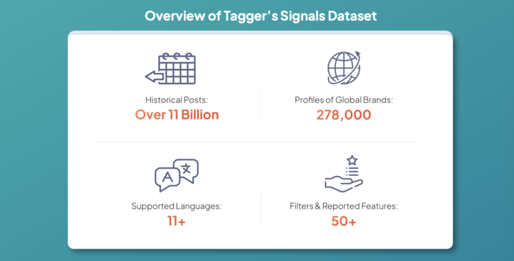 Tagger Signals Dataset