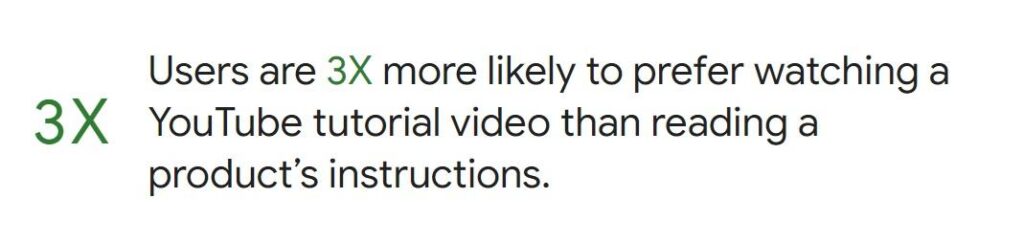 Users prefer watching YouTube tutorial video