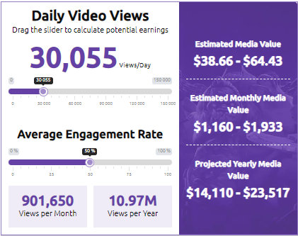 Twitch money calculator example 