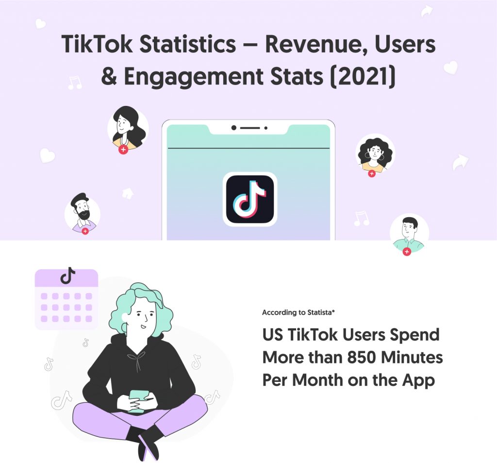 Tiktok Statistics Revenue Users Engagement Stats 2021