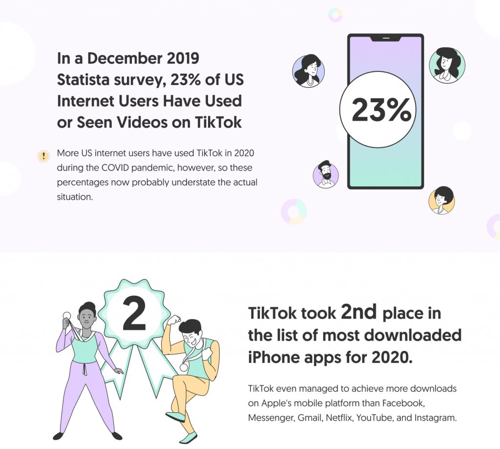 Tiktok Statistics Revenue Users Engagement Stats 2021