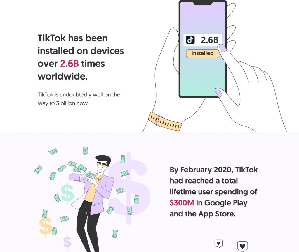 Tiktok Statistics Revenue Users Engagement Stats 2021