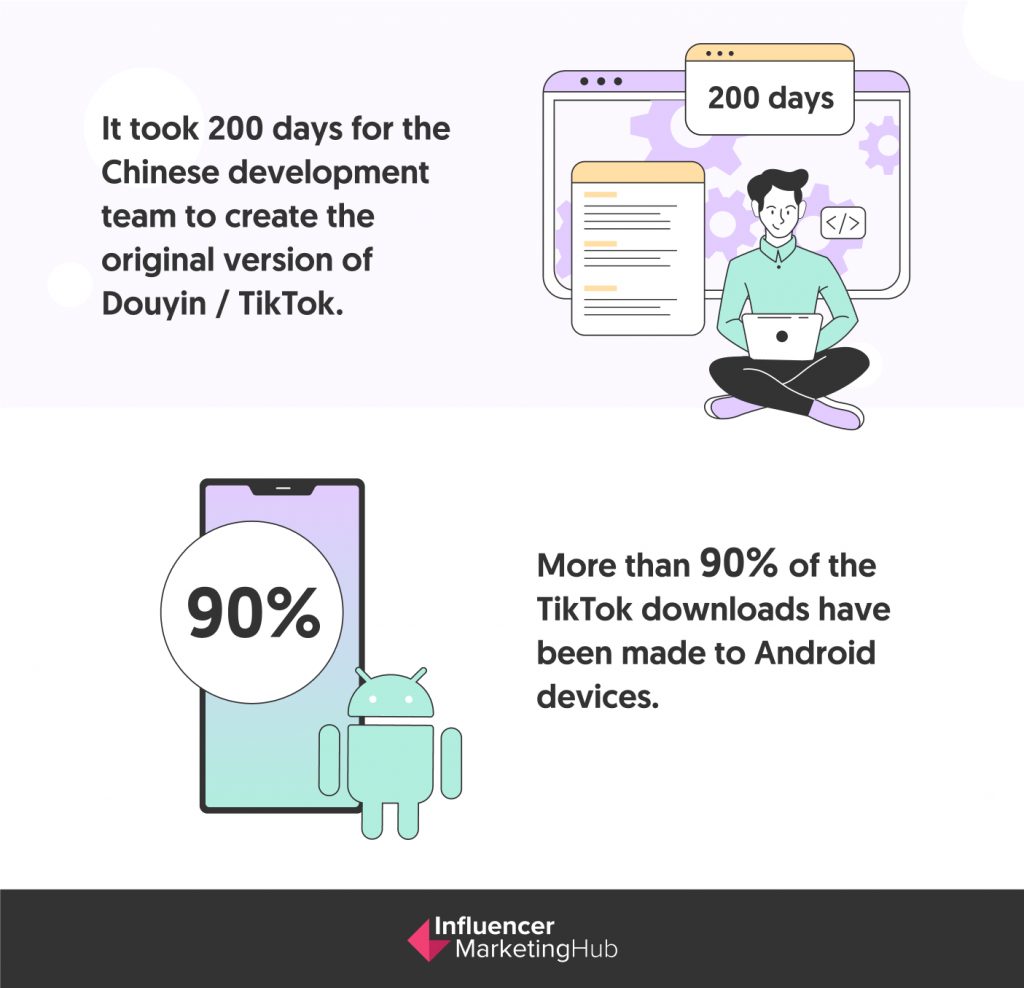 Tiktok Statistics Revenue Users Engagement Stats 2021