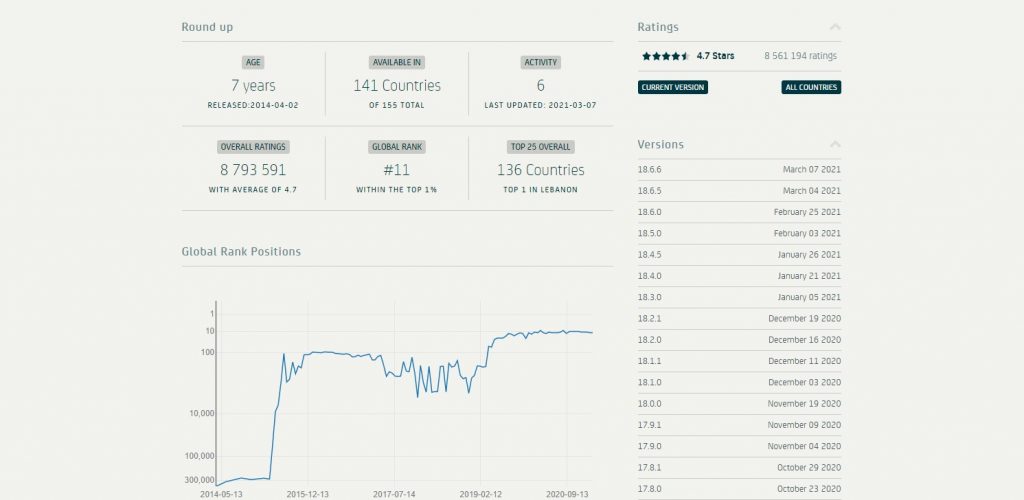 Tiktok Statistics Revenue Users Engagement Stats 21