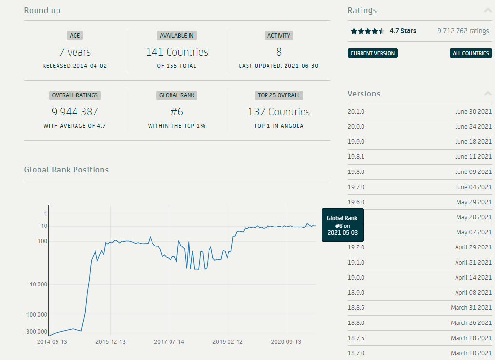 TikTok Statistics - Revenue, Users u0026 Engagement Stats (2021)