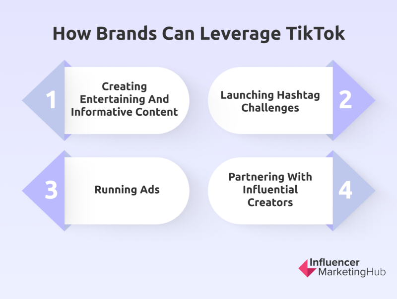 品牌如何利用 TikTok