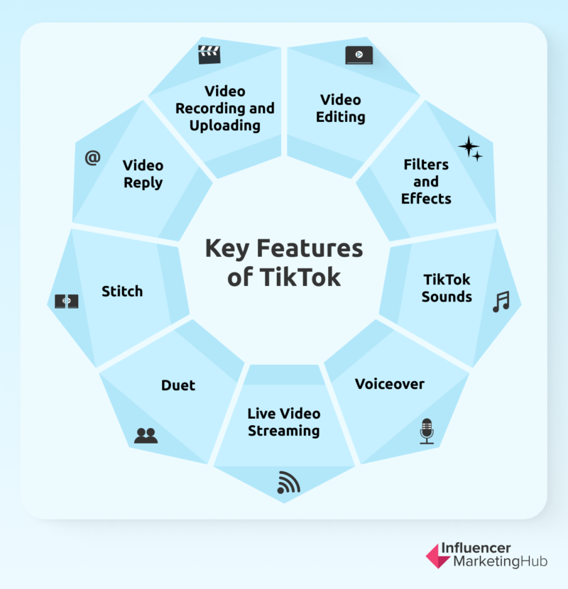 Key Features of TikTok