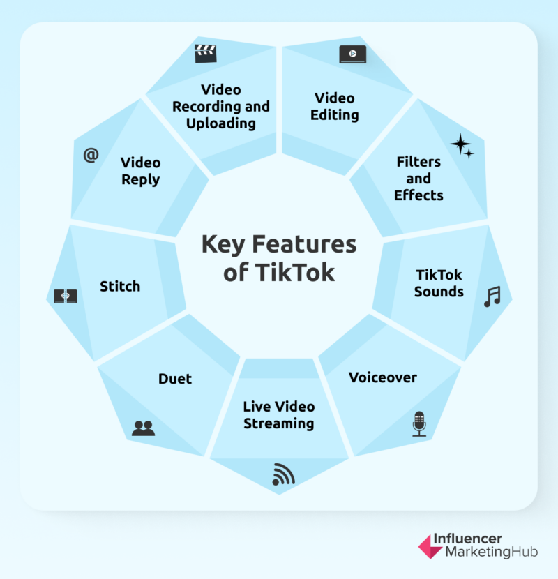 TikTok, Meaning & Origin