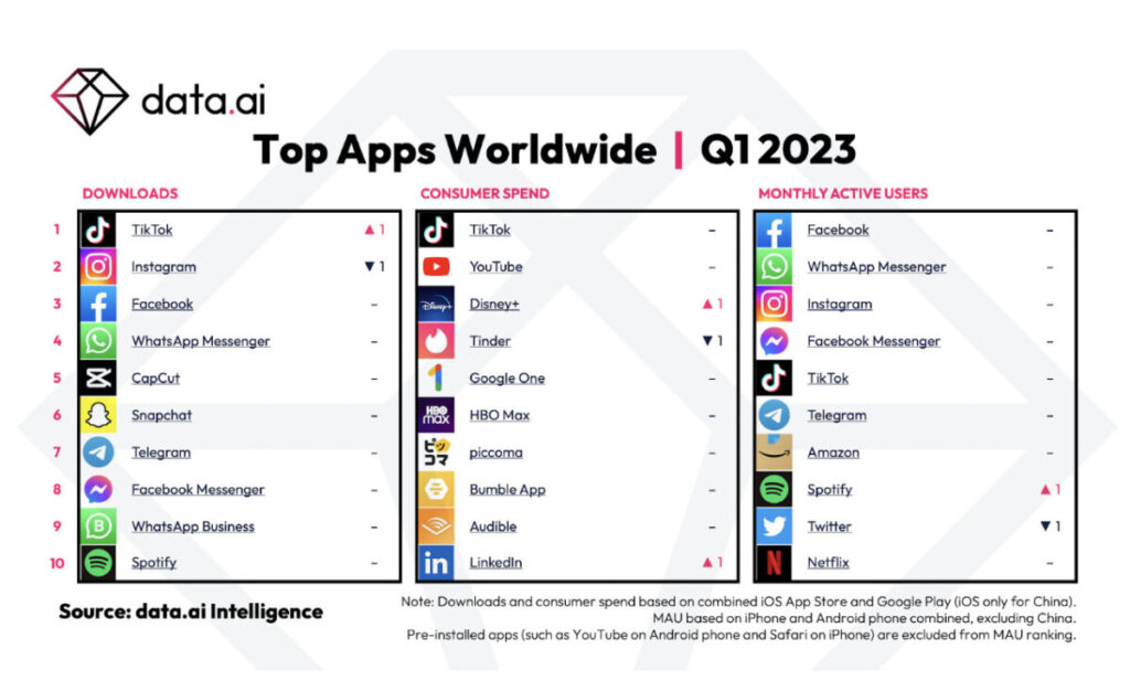 10 TikTok Statistics You Need to Know in 2023 [INFOGRAPHIC