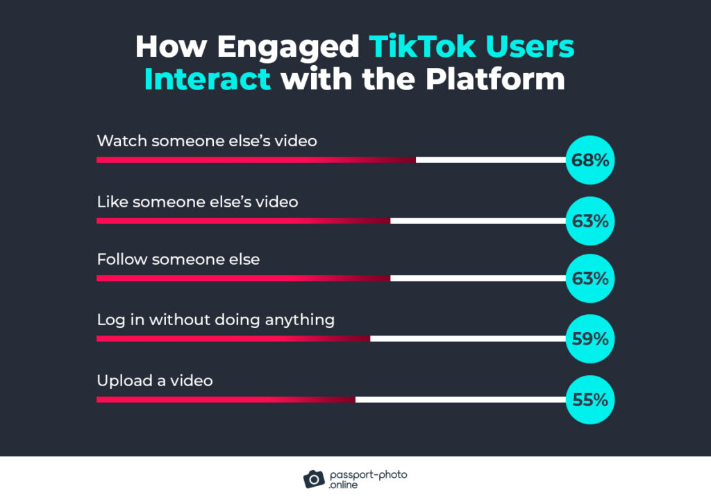 TikTok users interact
