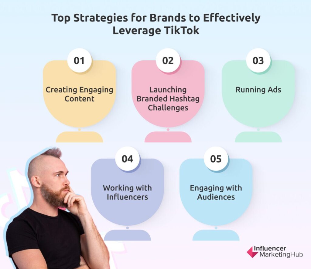 Strategies Brands TikTok