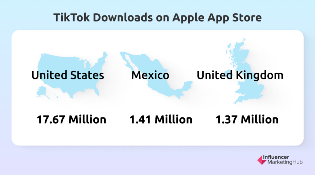 TikTok Downloads on Apple App Store