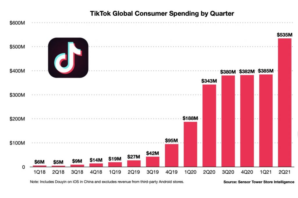 tiktok stock price now