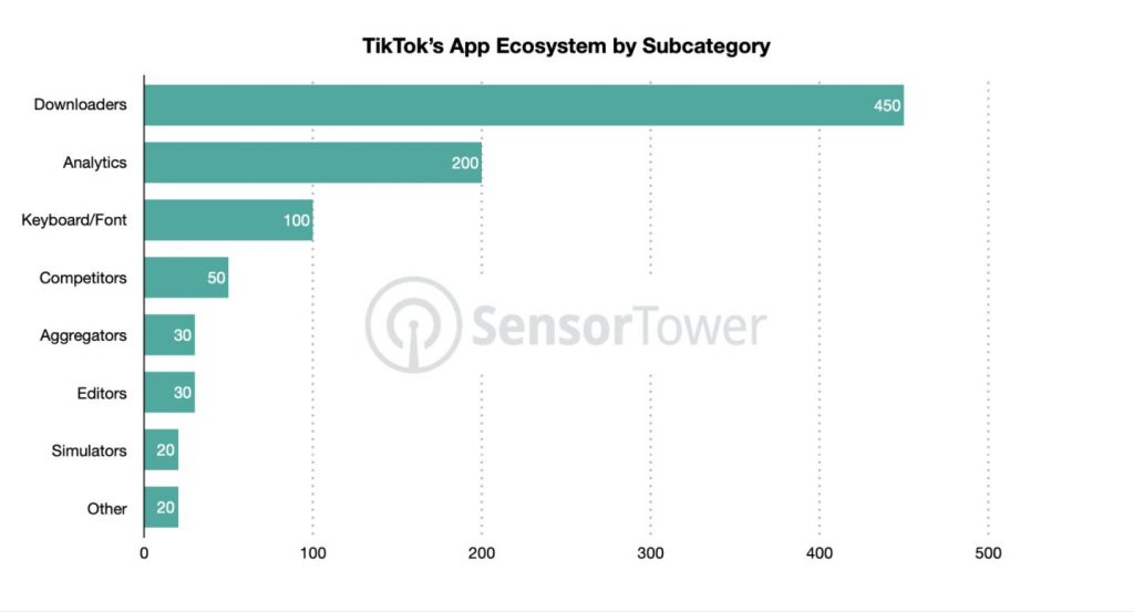 tiktok app ecosystem by subcategory