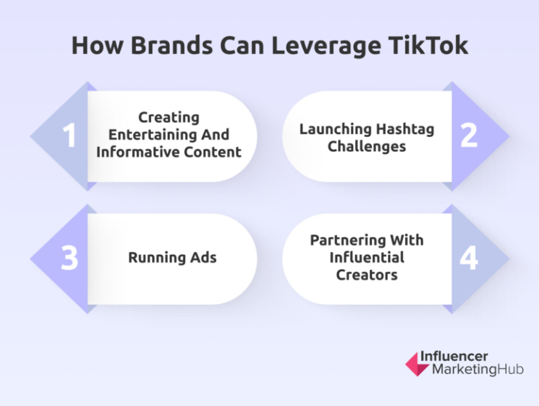 How brands can use TikTok 