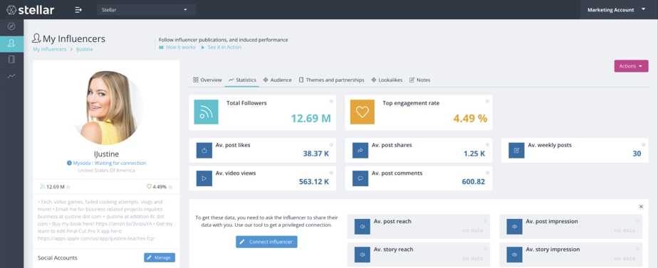 Stellar stats engagement rate