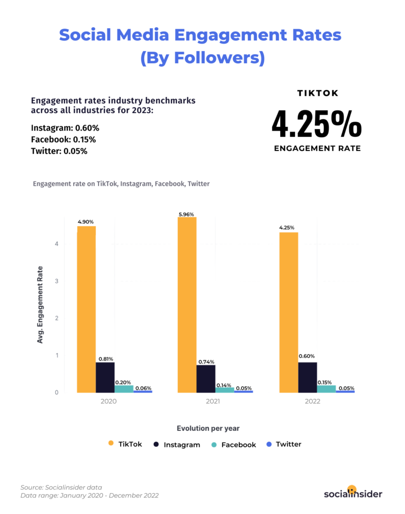 Social Media Engagement Rate