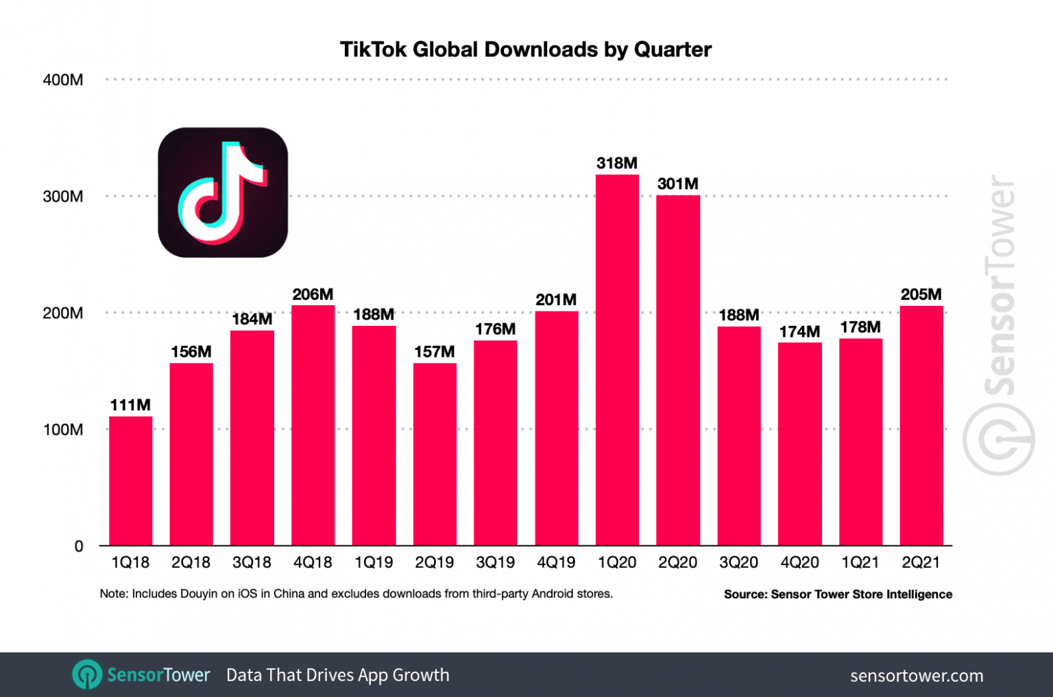 Tiktok Statistics 63 Tiktok Stats You Need To Know [2022 Update]