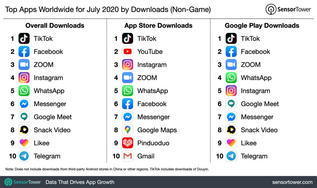 Tiktok Statistics Revenue Users Engagement Stats 2021