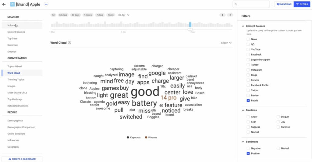 Brandwatch Social Media Listening Tool