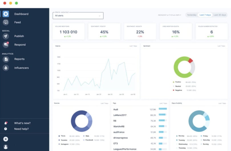 Top 25 Social Media Listening Tools for 2024 [Brand Monitoring Tools]