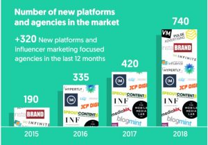 The State Of Influencer Marketing 2019 Benchmark Report Infographic The State Of Influencer Marketing 2019 Benchmark Report Infographic