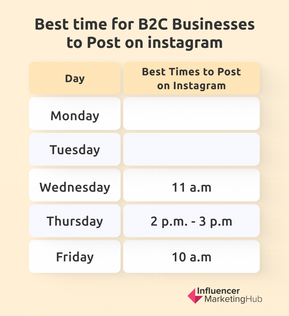 best time for b2c businesses to post on instagram