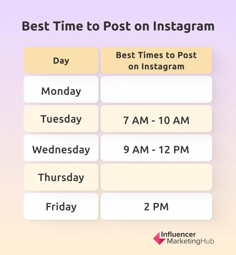 Best time post Instagram