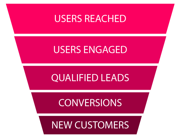 The Influencer Marketing Factory metrics