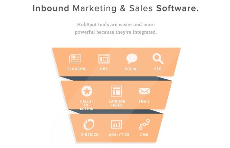 HubSpot inbound marketing tool 