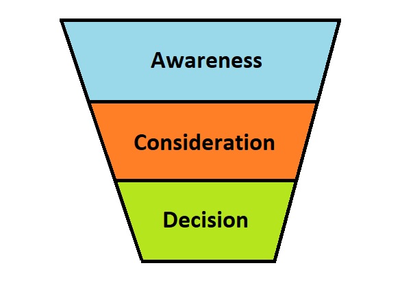 What is Content Marketing - Choosing the Right Content Marketing Strategy