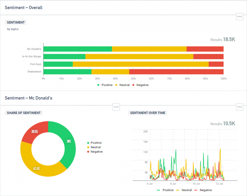 Hashtag Analytics 101: Metrics, Hashtags and Analytics Tools