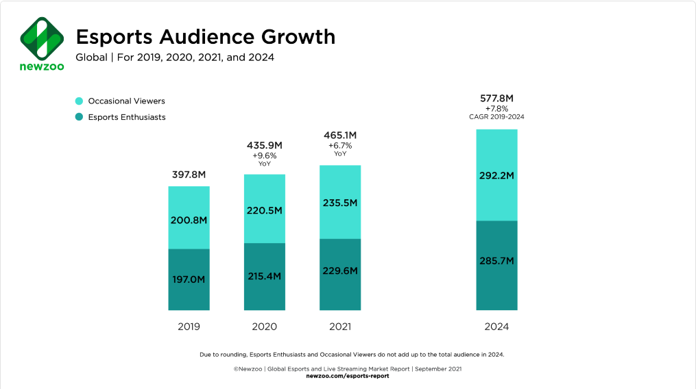 esports audience growth