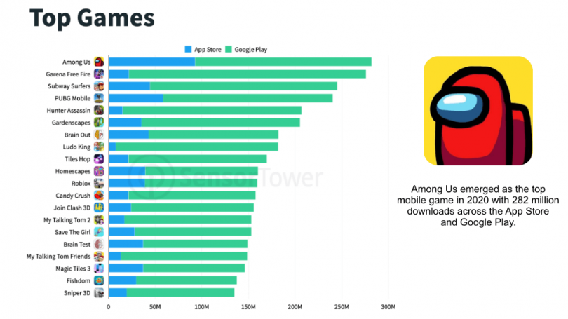 20 Mobile Gaming Statistics That Will Blow You Away | Mobile Gaming